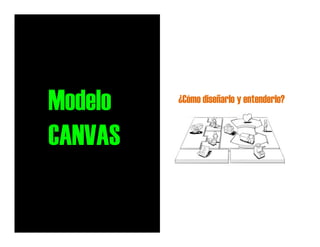 Modelo
CANVAS
¿Cómo diseñarlo y entenderlo?
CANVAS
 