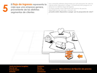 El flujo de ingresos representa la
caja que una empresa genera,
proveniente de los distintos
segmentos de clientes
Una compañía debería preguntarse por qué propuesta de valor los
clientes están dispuestos a pagar. Contestando esta pregunta, se
detectan los distintos flujos de ingresos.
Los flujos pueden tener diferentes mecanismos de precios,
dependencia de mercado, volumen, etc.
¿Cuanto están dispuestos a pagar por la propuesta de valor?5
Venta de bienes tangibles
Fee de uso
Suscripciones
Arriendo
Préstamo
Rentas
Licencias
Comisiones
Mecanismos de fijación de precios
 