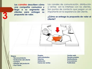 Los canales describen cómo
una compañía comunica y
llega a su segmento de
clientes para entregar su
propuesta de valor.
Los canales de comunicación, distribución
y ventas son la interfase con los clientes.
Son puntos de contacto que juegan un rol
importante en la experiencia del cliente.
¿Cómo se entrega la propuesta de valor al
cliente?3
Propios
Subcontratados
Directos
Indirectos
Fuerza de ventas
Ventas web
Tiendas propias
Distribuidores
Concesiones
Publicidad
Etapas
• Reconocimiento
• Evaluación del cliente
• Compra
• Entrega del producto
• Post venta
 