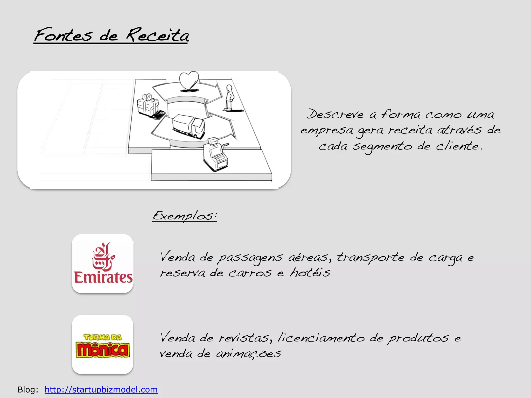 Fontes de Receita!



                                                         Descreve a forma como uma
                                                        empresa gera receita através de
                                                          cada segmento de cliente.!




                              Exemplos:!


                                   Venda de passagens aéreas, transporte de carga e
                                   reserva de carros e hotéis!



                                   Venda de revistas, licenciamento de produtos e
                                   venda de animações!

Blog: http://startupbizmodel.com
 