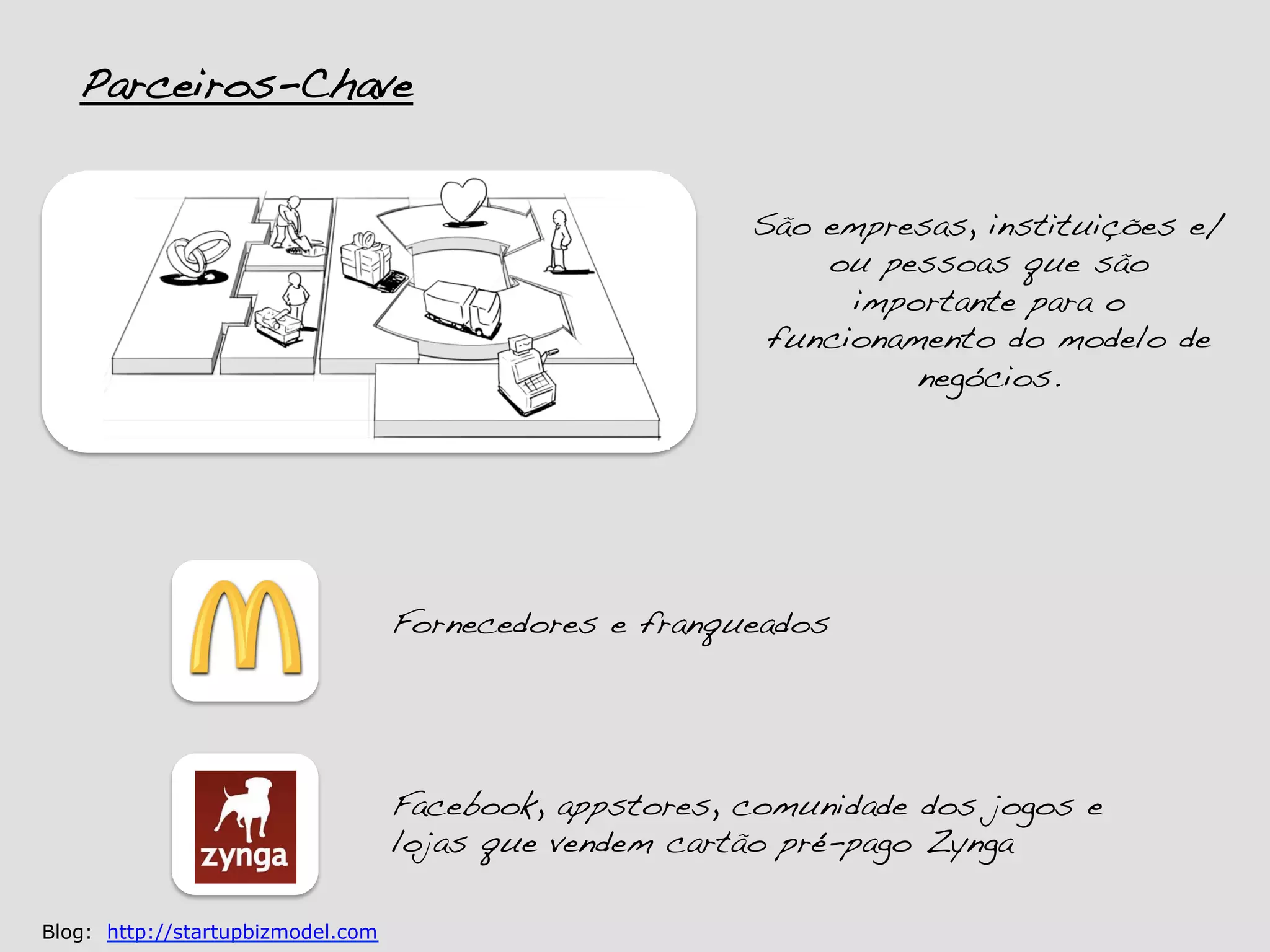 Parceiros-Chave!


                                                         São empresas, instituições e/
                                                             ou pessoas que são
                                                               importante para o
                                                          funcionamento do modelo de
                                                                   negócios.!




                                   Fornecedores e franqueados!




                                   Facebook, appstores, comunidade dos jogos e
                                   lojas que vendem cartão pré-pago Zynga!

Blog: http://startupbizmodel.com
 