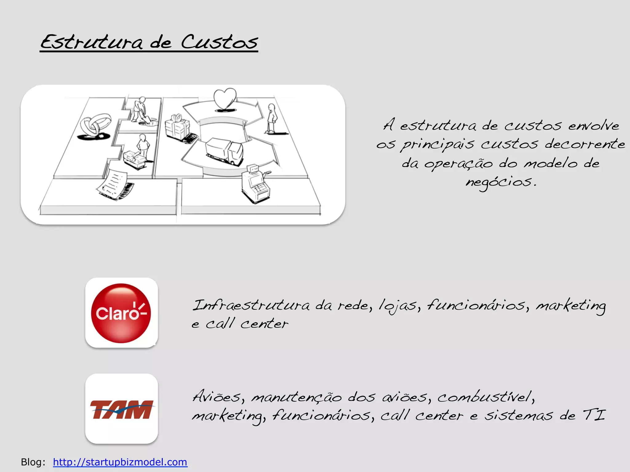 Estrutura de Custos!


                                                            A estrutura de custos envolve
                                                           os principais custos decorrente
                                                              da operação do modelo de
                                                                       negócios. !




                                   Infraestrutura da rede, lojas, funcionários, marketing
                                   e call center!



                                   Aviões, manutenção dos aviões, combustível,
                                   marketing, funcionários, call center e sistemas de TI!

Blog: http://startupbizmodel.com
 