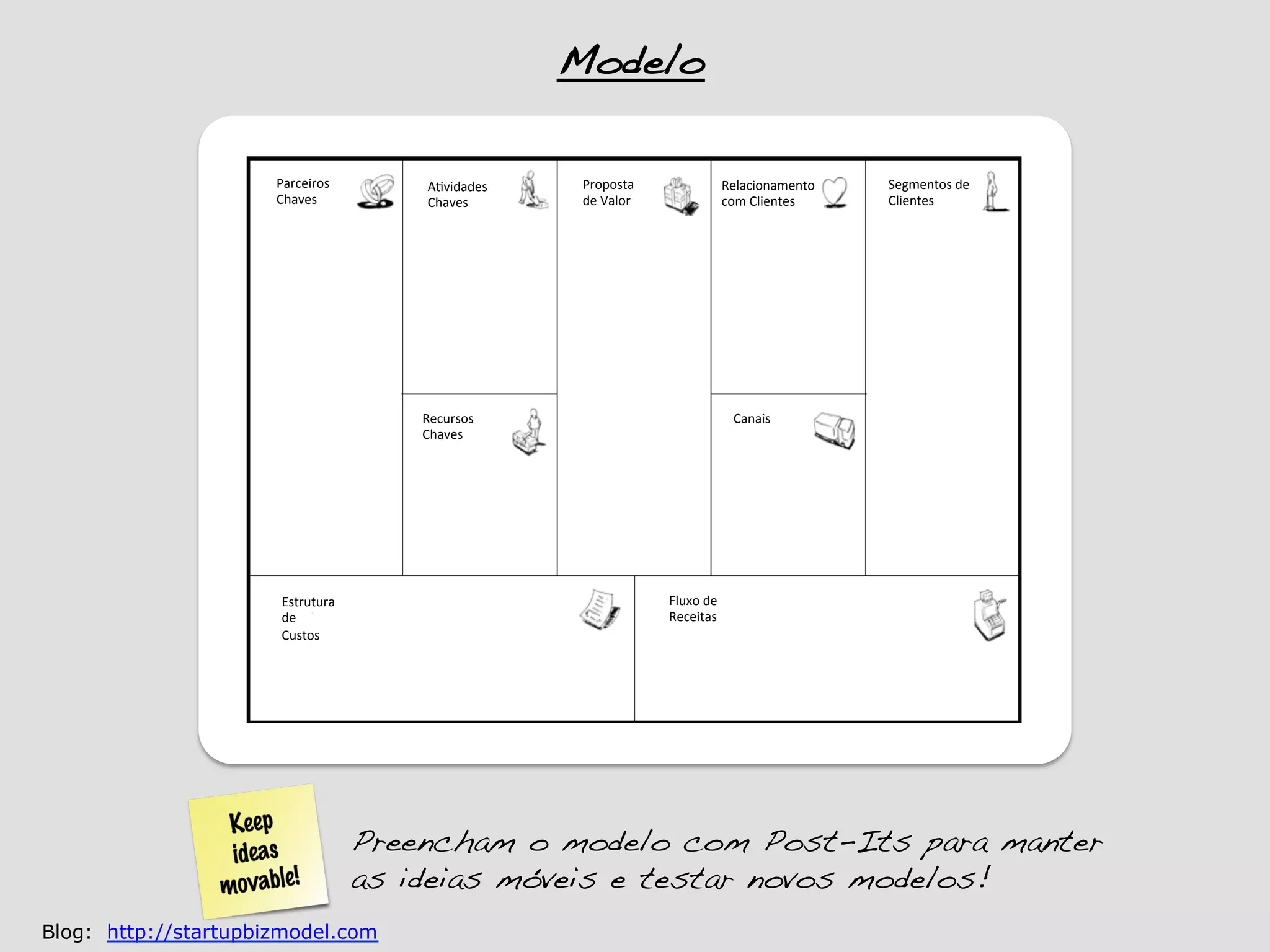 Modelo!

                      Parceiros	
           A.vidades	
      Proposta	
                          Relacionamento	
      Segmentos	
  de	
  
                      Chaves	
              Chaves	
         de	
  Valor	
                       com	
  Clientes	
     Clientes	
  




                                           Recursos	
                                              Canais	
  
                                           Chaves	
  




                       Estrutura	
                                             Fluxo	
  de	
  
                       de	
                                                    Receitas	
  
                       Custos	
  




                                       Preencham o modelo com Post-Its para manter
                                       as ideias móveis e testar novos modelos!!
Blog: http://startupbizmodel.com
 