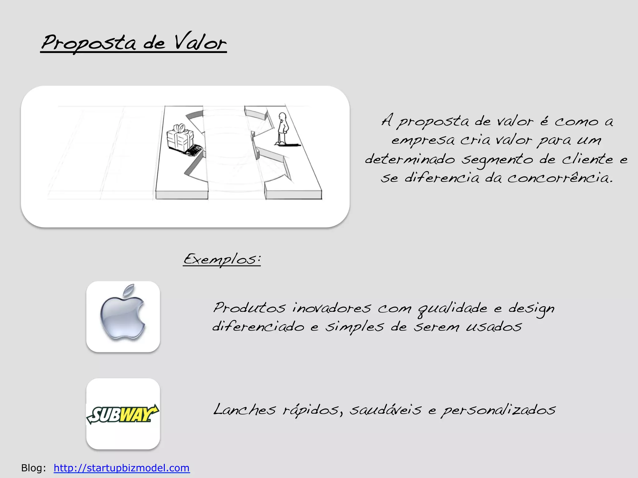Proposta de Valor!


                                                        A proposta de valor é como a
                                                         empresa cria valor para um
                                                      determinado segmento de cliente e
                                                        se diferencia da concorrência.!




                              Exemplos:!


                                   Produtos inovadores com qualidade e design
                                   diferenciado e simples de serem usados!




                                   Lanches rápidos, saudáveis e personalizados !


Blog: http://startupbizmodel.com
 