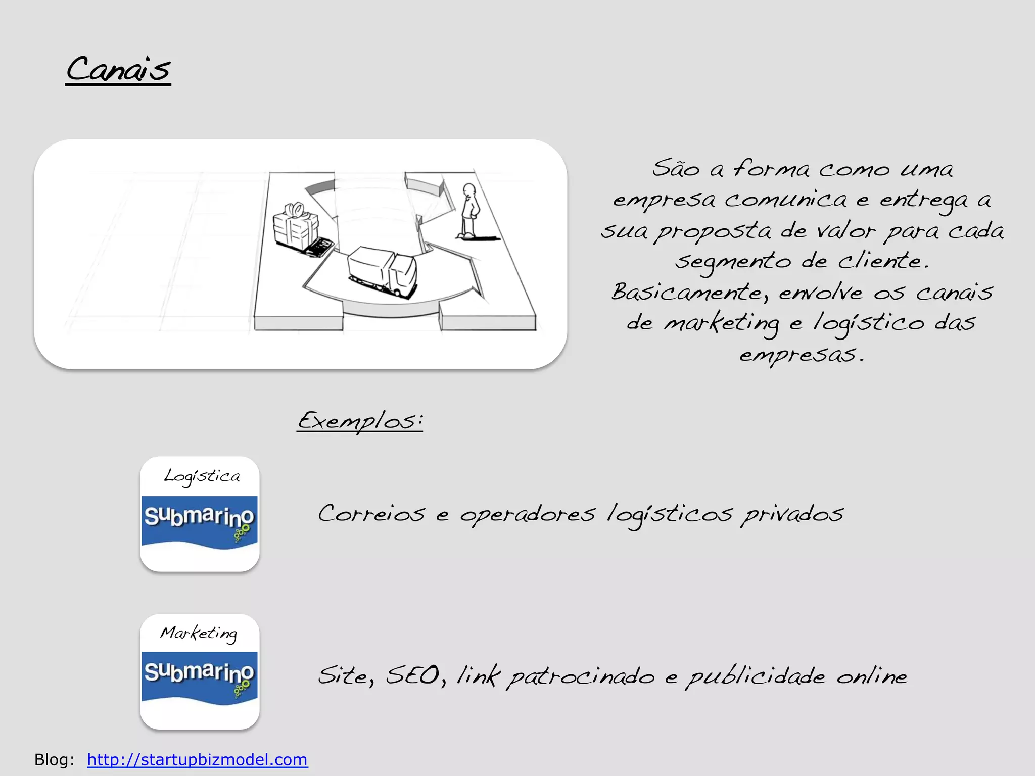 Canais!

                                                              São a forma como uma
                                                           empresa comunica e entrega a
                                                          sua proposta de valor para cada
                                                                segmento de cliente.!
                                                           Basicamente, envolve os canais
                                                            de marketing e logístico das
                                                                    empresas.!

                              Exemplos:!

               Logística!

                                   Correios e operadores logísticos privados!



              Marketing!

                                   Site, SEO, link patrocinado e publicidade online!


Blog: http://startupbizmodel.com
 