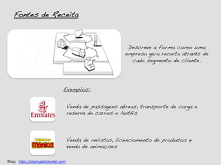 Fontes de Receita!



                                                         Descreve a forma como uma
                                                        empresa gera receita através de
                                                          cada segmento de cliente.!




                              Exemplos:!


                                   Venda de passagens aéreas, transporte de carga e
                                   reserva de carros e hotéis!



                                   Venda de revistas, licenciamento de produtos e
                                   venda de animações!

Blog: http://startupbizmodel.com
 