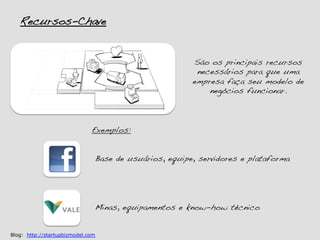 Recursos-Chave!


                                                        São os principais recursos
                                                         necessários para que uma
                                                        empresa faça seu modelo de
                                                            negócios funcionar.!



                              Exemplos:!


                               Base de usuários, equipe, servidores e plataforma!




                               Minas, equipamentos e know-how técnico!


Blog: http://startupbizmodel.com
 
