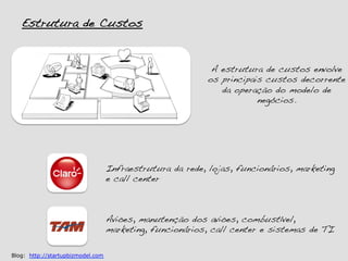 Estrutura de Custos!


                                                            A estrutura de custos envolve
                                                           os principais custos decorrente
                                                              da operação do modelo de
                                                                       negócios. !




                                   Infraestrutura da rede, lojas, funcionários, marketing
                                   e call center!



                                   Aviões, manutenção dos aviões, combustível,
                                   marketing, funcionários, call center e sistemas de TI!

Blog: http://startupbizmodel.com
 