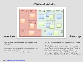 Algumas dicas…!

                          Parceiros	
          A.vidades	
        Proposta	
                          Relacionamento	
      Segmentos	
  de	
  
                          Chaves	
             Chaves	
           de	
  Valor	
                       com	
  Clientes	
     Clientes	
  




                                              Recursos	
                                                Canais	
  
                                              Chaves	
  




                           Estrutura	
                                              Fluxo	
  de	
  
                           de	
  Custos	
                                           Receitas	
  




Back-Stage!                                                                                                                                       Front-Stage!

 Blocos que não dependem do segmento de                                                   Blocos que dependem do segmento de cliente.!
 cliente.!                                                                                !
 !                                                                                        Existirá uma proposta de valor, um canal,
 Esses blocos serão únicos para todos os                                                  uma forma de relacionamento e uma fonte de
 segmento de cliente. !                                                                   receita para cada segmento de cliente, por
 Use uma cor diferente das outras.!                                                       isso use uma cor de post-its para cada
                                                                                          conjunto desses para facilitar a visualização.!



Blog: http://startupbizmodel.com
 