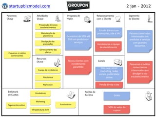 startupbizmodel.com                                                                                                                                                            2 jan - 2012

Parceiros	
                             A.vidades	
                                  Proposta	
  de	
                            Relacionamento	
                                 Segmento	
  
Chave	
                                 Chave	
                                      Valor	
                                     com	
  o	
  Cliente	
                            de	
  Cliente	
  

                                            Prospecção	
  de	
  novos	
  
                                             estabelecimentos	
  
                                                                                                                                   Emails	
  diários	
  com	
  
                                                Manutenção	
  da	
                                                               promoções,	
  site	
  e	
  SAC	
                  Pessoas	
  conectadas	
  
                                                 plataforma	
                        Descontos	
  de	
  50%	
  até	
                                                                interessadas	
  em	
  
                                                                                      95%	
  em	
  produtos	
  e	
                                                                 produtos	
  e	
  serviços	
  
                                                Divulgação	
  das	
                           serviços	
                                                                              com	
  grandes	
  
                                                  promoções	
                                                                    Vendedores	
  e	
  equipe	
  
                                                                                                                                                                                       descontos	
  
                                                                                                                                   de	
  atendimento	
  
                                             Gerenciamento	
  das	
  
  Pequenos	
  e	
  médios	
                       ofertas	
  
    comerciantes	
  
                                        Recursos	
  
                                        Chave	
                                       Novos	
  clientes	
  com	
                  Canais	
  
                                                                                        inves.mento	
                                                                              Pequenos	
  e	
  médios	
  
                                                                                          garan.do	
                                 Site,	
  app,	
  email	
                         comerciantes	
  
                                           Equipe	
  de	
  vendedores	
                                                                                                             interessados	
  em	
  
                                                                                                                                    marke.ng,	
  redes	
  
                                                                                                                                   sociais,	
  publicidade	
                          divulgar	
  o	
  seu	
  
                                                   Plataforma	
                                                                            online	
                                 estabelecimento	
  


                                                   Reputação	
                                                                      Venda	
  direta	
  e	
  site	
  

 Estrutura	
                                                                                                  Fontes	
  de	
  
                                     Vendedores	
  
 de	
  Custos	
                                                                                               Receita	
                                   Grá.s	
  

                                       Marke.ng	
  
 Pagamentos	
  online	
                                                     Funcionários	
  
                                                                                                                                                  50%	
  do	
  valor	
  do	
  
                                Infraestrutura	
  de	
  TI	
                                                                                            cupom	
  
 
