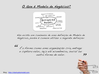 O Que é Modelo de Negócios?!




                Não existe um consenso de uma definição de Modelo de
                Negócios, porém é comum utilizar a seguinte definição: !



             “	

eÉ captura valor, seja ele econômico, social ou
                    a forma como uma organização cria, entrega

                                   outra forma de valor.!
                                                                     ”	


Blog: http://startupbizmodel.com
 