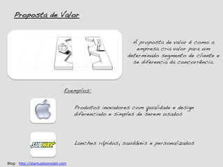 Proposta de Valor!


                                                        A proposta de valor é como a
                                                         empresa cria valor para um
                                                      determinado segmento de cliente e
                                                        se diferencia da concorrência.!




                              Exemplos:!


                                   Produtos inovadores com qualidade e design
                                   diferenciado e simples de serem usados!




                                   Lanches rápidos, saudáveis e personalizados !


Blog: http://startupbizmodel.com
 