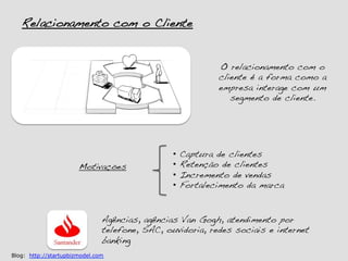 Relacionamento com o Cliente!


                                                           O relacionamento com o
                                                           cliente é a forma como a
                                                           empresa interage com um
                                                              segmento de cliente. !




                                                •  Captura de clientes!
                       Motivações!              •  Retenção de clientes!
                                                •  Incremento de vendas!
                                                •  Fortalecimento da marca!


                               Agências, agências Van Gogh, atendimento por
                               telefone, SAC, ouvidoria, redes sociais e internet
                               banking!
Blog: http://startupbizmodel.com
 