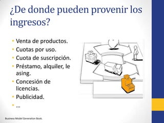 Oferta de la empresaAportan valor al cliente: Novedad