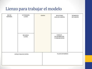 Recursos claveMedios más importantes que se requieren para que el negocio funcioneBusiness Model Generation Book.
