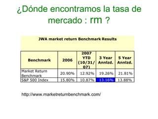 ¿Dónde encontramos la tasa de mercado :  rm  ? http://www.marketreturnbenchmark.com/ 