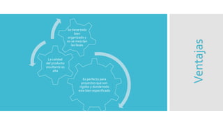 Es perfecto para
proyectos que son
rígidos y donde todo
este bien especificado
La calidad
del producto
resultante es
alta
Se tiene todo
bien
organizado y
no se mezclan
las fases
Ventajas
 