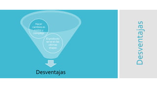 Desventajas
El producto
se ve en las
ultimas
etapas
Hacer
cambios es
costos y
complejo
Desventajas
 