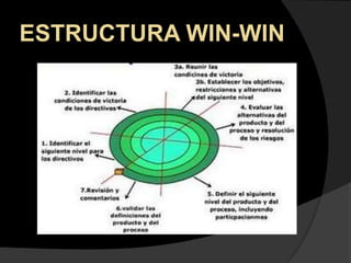 ESTRUCTURA WIN-WIN