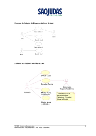 METDS- Modelo de Casos de Uso 3
Profa. Ana Paula Gonçalves Serra e Prof. André Luiz Ribeiro
Exemplo da Notação de Diagrama de Caso de Uso:
Caso de Uso 2
Ator3
Caso de Uso 4
Ator1
Caso de Uso 3
Caso de Uso 1
Ator2
Exemplo de Diagrama de Caso de Uso:
Consultar Turma
Manter Notas
<<CRUD>>
Considerando que
Manter significa:
Cadastrar, Consultar,
Alterar e Excluir
Efetuar Login
Professor Manter Aluno
<<CRUD>>
Sistema de
Registro Acadêmico
 