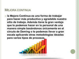 MEJORA CONTINUA
 la Mejora Continua es una forma de trabajar
para hacer más productivo y agradable nuestro
sitio de trabajo. Además tiene la gran ventaja
que lo podemos hacer en lo personal de una
manera simple basándonos únicamente en el
círculo de Deming o lo podemos llevar a gran
escala aplicando otras metodologías ideadas
para varios tipos de procesos.
 
