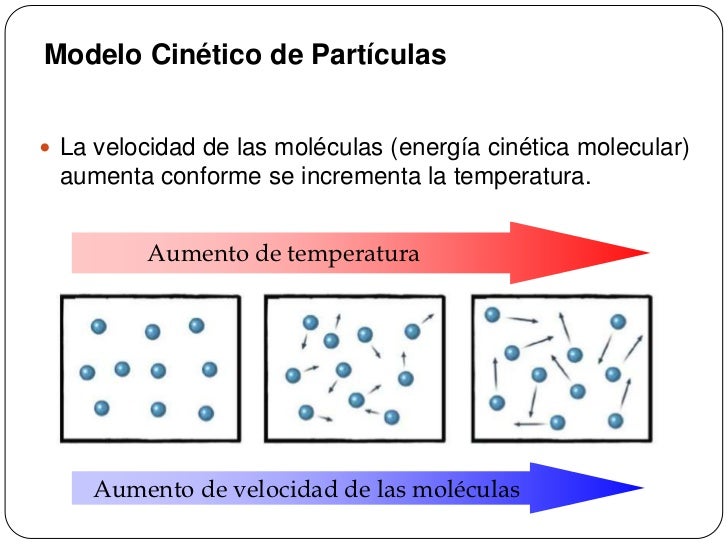 A Que Se Le Llama Modelo De Particulas Noticias