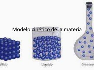 Top 54+ imagen modelo cinético molecular de la materia
