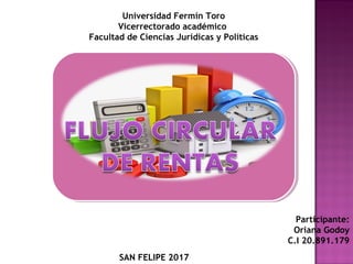 Universidad Fermín Toro
Vicerrectorado académico
Facultad de Ciencias Jurídicas y Políticas
Participante:
Oriana Godoy
C.I 20.891.179
SAN FELIPE 2017
 
