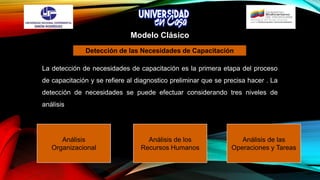 La detección de necesidades de capacitación es la primera etapa del proceso
de capacitación y se refiere al diagnostico preliminar que se precisa hacer . La
detección de necesidades se puede efectuar considerando tres niveles de
análisis
Detección de las Necesidades de Capacitación
Modelo Clásico
Análisis
Organizacional
Análisis de los
Recursos Humanos
Análisis de las
Operaciones y Tareas
 