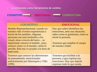  La entrevista como herramienta de cambio:
COGNITIVO EMOCIONAL CONDUCTUAL
COGNITIVO EMOCIONAL
Modelo Representacional: cuando en
nuestra vida vivimos experiencias a
través de los sentidos. Algunas
personas son más tendentes a los
visual, otras a través del tacto… es
importante conocer el sentido , para
conocer cómo ve el mundo, cómo lo
percibe. Esto me va ayudar a la hora de
intervenir.
Hay que saber identificar las
emociones, ante una situación,
saber como se gestionan, cómo se
siente la persona.
Tenemos que ampliar el campo
de nuestra visión.
Tenemos que conocer las distorsiones
de pensamiento, mencionadas
anteriormente por Marroquín y Villa
(1995).
Tenemos que facilitar a la
persona, a que exprese sus
emociones. Hay que dejarle
expresar todo lo que siente.
 