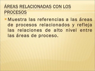Muestra las referencias a las áreas de procesos relacionados y refleja las relaciones de alto nivel entre las áreas de proceso. 