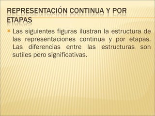 Las siguientes figuras ilustran la estructura de las representaciones continua y por etapas. Las diferencias entre las estructuras son sutiles pero significativas.  