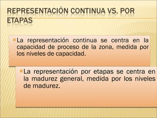 La representación continua se centra en la capacidad de proceso de la zona, medida por los niveles de capacidad. La representación por etapas se centra en la madurez general, medida por los niveles de madurez. 