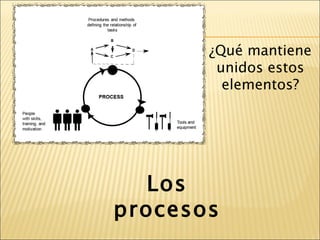 ¿Qué mantiene unidos estos elementos? Los procesos 