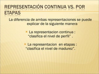 La diferencia de ambas representaciones se puede explicar de la siguiente manera La representacion continua : “ clasifica el nivel de perfil” . La representacion  en etapas : “ clasifica el nivel de madurez”. 