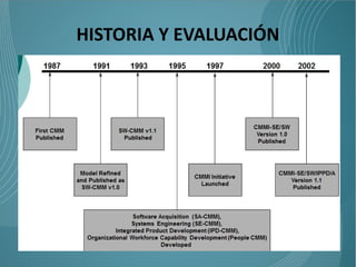 HISTORIA Y EVALUACIÓN
 