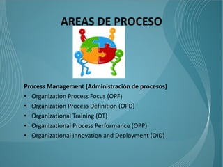 AREAS DE PROCESO




Process Management (Administración de procesos)
• Organization Process Focus (OPF)
• Organization Process Definition (OPD)
• Organizational Training (OT)
• Organizational Process Performance (OPP)
• Organizational Innovation and Deployment (OID)
 