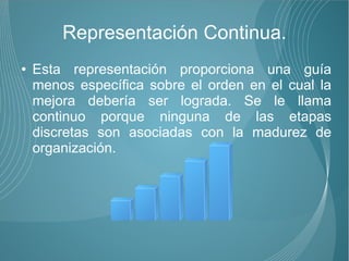 Representación Continua.
●   Esta representación proporciona una guía
    menos específica sobre el orden en el cual la
    mejora debería ser lograda. Se le llama
    continuo porque ninguna de las etapas
    discretas son asociadas con la madurez de
    organización.
 