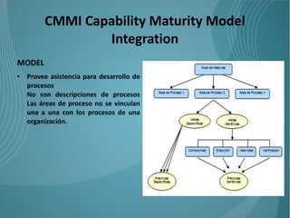 CMMI Capability Maturity Model
                 Integration
MODEL
•   Provee asistencia para desarrollo de
    procesos
    No son descripciones de procesos
    Las áreas de proceso no se vinculan
    una a una con los procesos de una
    organización.
 