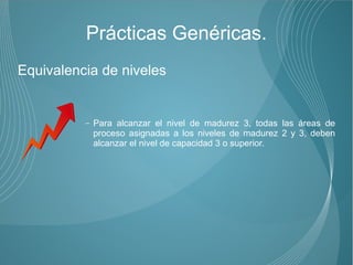 Prácticas Genéricas.
Equivalencia de niveles


          –   Para alcanzar el nivel de madurez 3, todas las áreas de
              proceso asignadas a los niveles de madurez 2 y 3, deben
              alcanzar el nivel de capacidad 3 o superior.
 