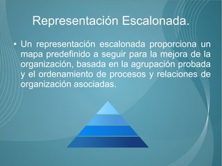 Representación Escalonada.
●   Un representación escalonada proporciona un
    mapa predefinido a seguir para la mejora de la
    organización, basada en la agrupación probada
    y el ordenamiento de procesos y relaciones de
    organización asociadas.
 