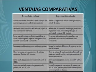 VENTAJAS COMPARATIVAS
 