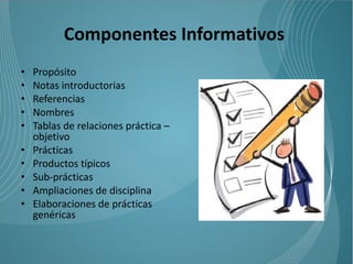 Componentes Informativos
•   Propósito
•   Notas introductorias
•   Referencias
•   Nombres
•   Tablas de relaciones práctica –
    objetivo
•   Prácticas
•   Productos típicos
•   Sub-prácticas
•   Ampliaciones de disciplina
•   Elaboraciones de prácticas
    genéricas
 