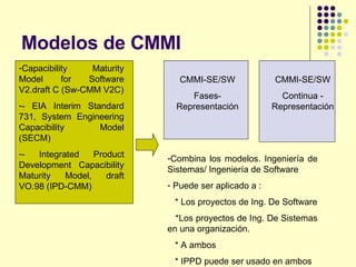 Modelos de CMMI Capacibility Maturity Model for Software V2.draft C (Sw-CMM V2C) - EIA Interim Standard 731, System Engineering Capacibility Model (SECM) - Integrated Product Development Capacibility Maturity Model, draft VO.98 (IPD-CMM) Combina los modelos. Ingeniería de Sistemas/ Ingeniería de Software Puede ser aplicado a : * Los proyectos de Ing. De Software *Los proyectos de Ing. De Sistemas en una organización. * A ambos * IPPD puede ser usado en ambos CMMI-SE/SW Fases-Representación CMMI-SE/SW Continua - Representación 