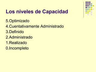 Los niveles de Capacidad 5.Optimizado 4.Cuentativamente Administrado 3.Definido 2.Administrado 1.Realizado 0.Incompleto 