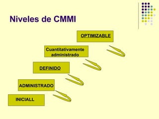 Niveles de CMMI ADMINISTRADO DEFINIDO Cuantitativamente administrado INICIALL OPTIMIZABLE 