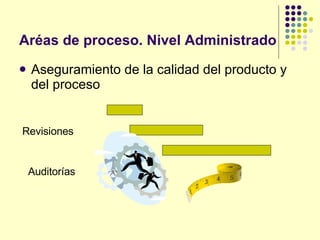 Aréas de proceso. Nivel Administrado Aseguramiento de la calidad del producto y del proceso Revisiones Auditorías 