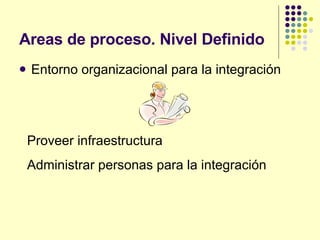 Areas de proceso. Nivel Definido Entorno organizacional para la integración Proveer infraestructura Administrar personas para la integración 