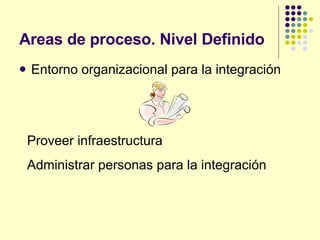Areas de proceso. Nivel Definido <ul><li>Entorno organizacional para la integración </li></ul>Proveer infraestructura Admi...