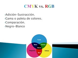 ¿Qué es el modelo CMYK? Modelo sustracción del color.